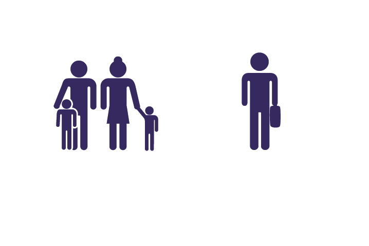 Primary Care Update